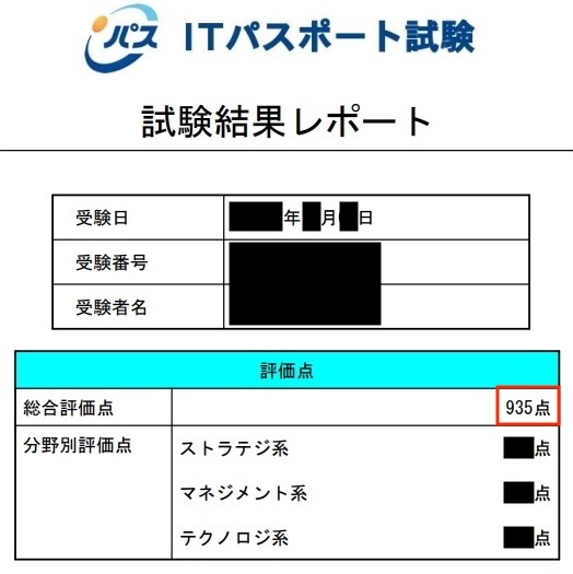 ITパスポートの試験結果