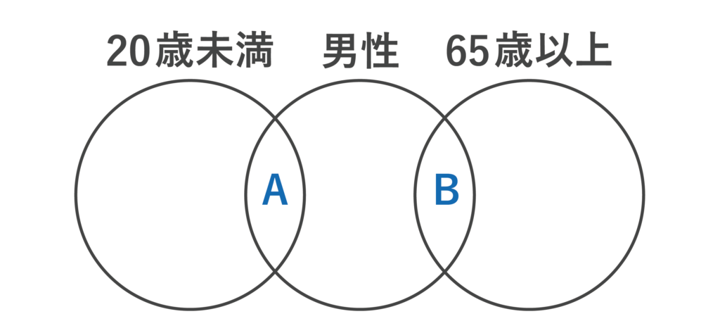 ベン図