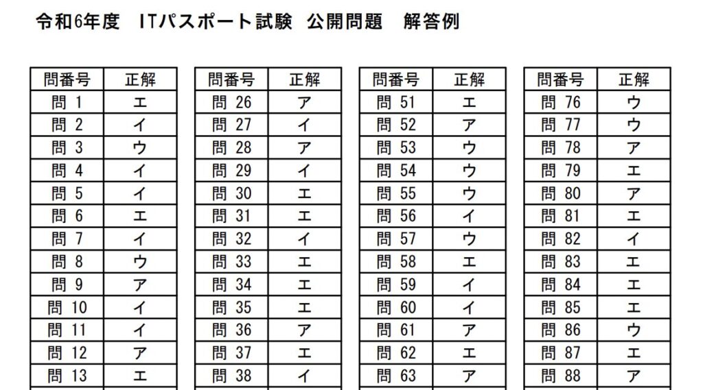 掲載されている答え