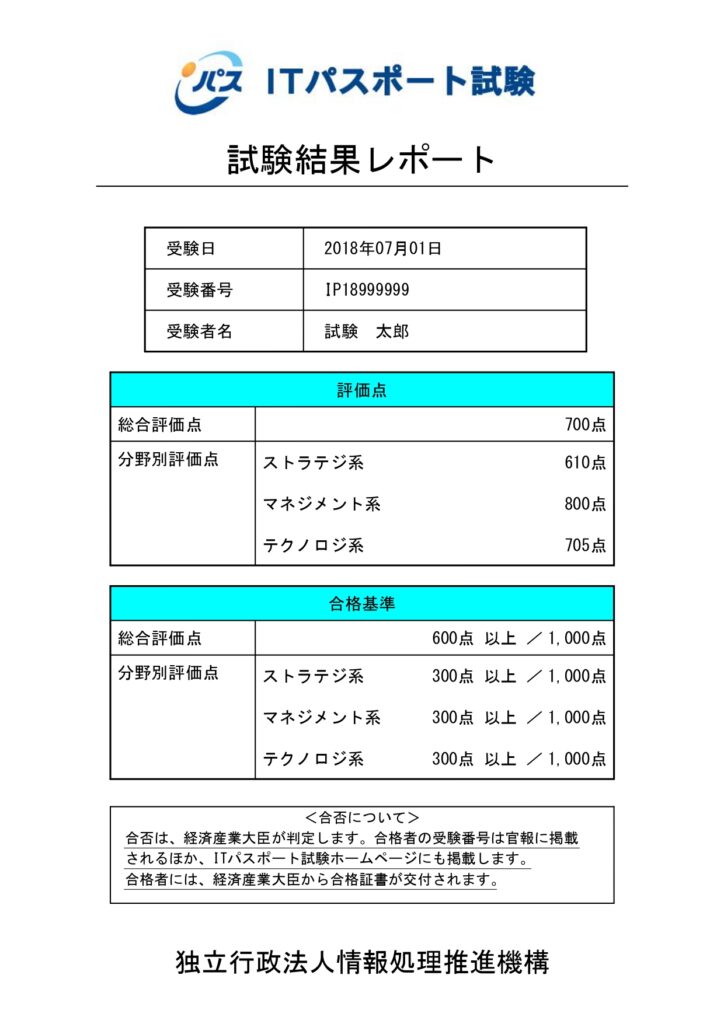 試験結果レポートのサンプル